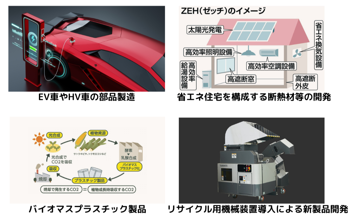 ものづくり補助金グリーン枠の温室効果ガスの排出削減に資する製品に関しての解説