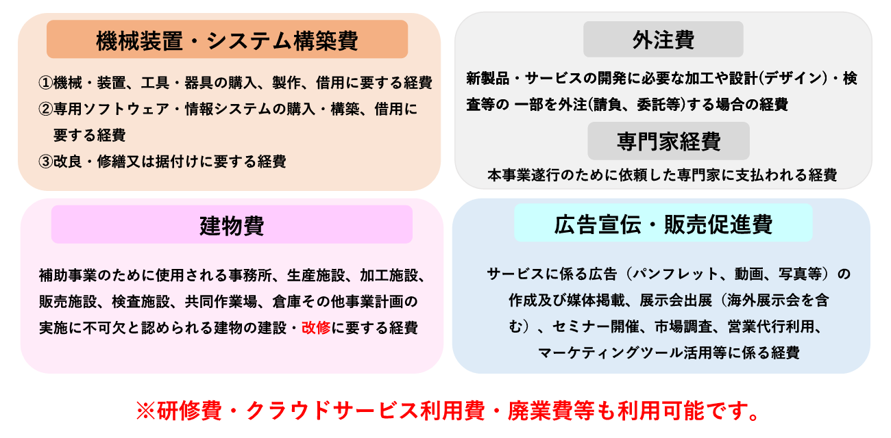 ものづくり補助金の補助対象経費の種類を７つ解説